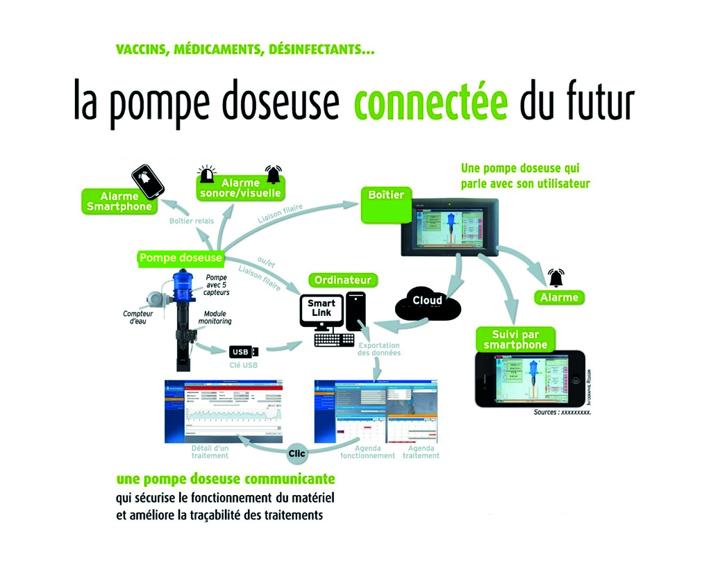 pompe doseuse