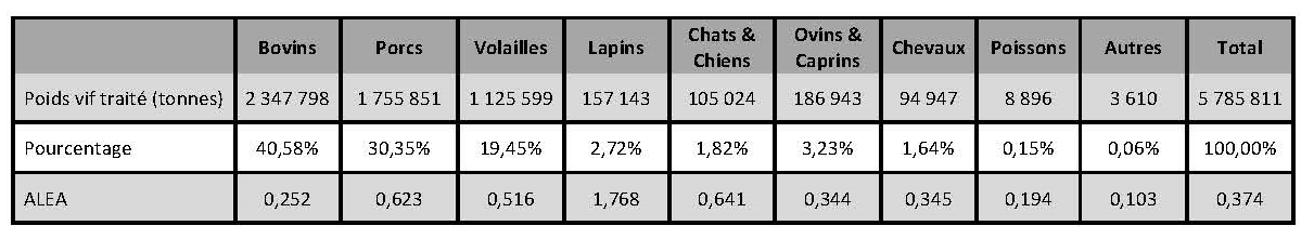 répartition des ventes 2017