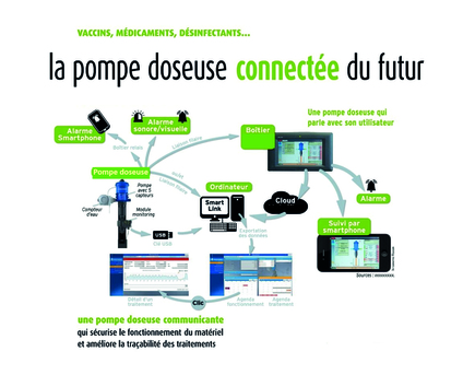 pompe doseuse